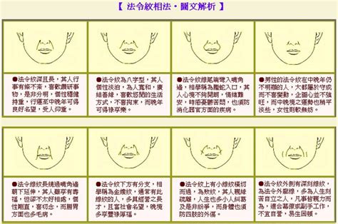 頸紋面相